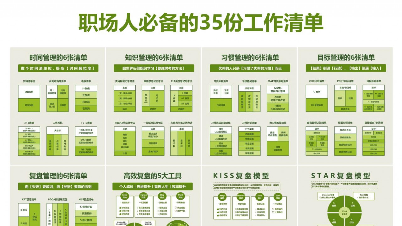 职场人必备的35份工作清单