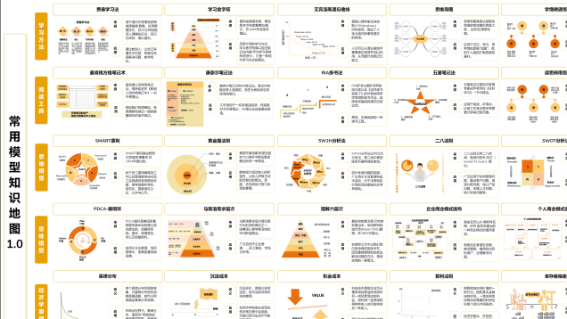 常用模型知识地图
