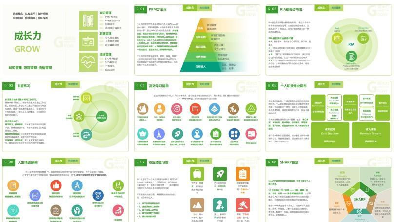 【职场晋升】知识地图系列之成长力