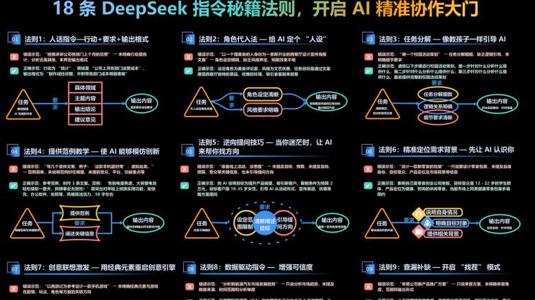 18条DeepSeek指令秘籍法则，开启AI精准协作大门