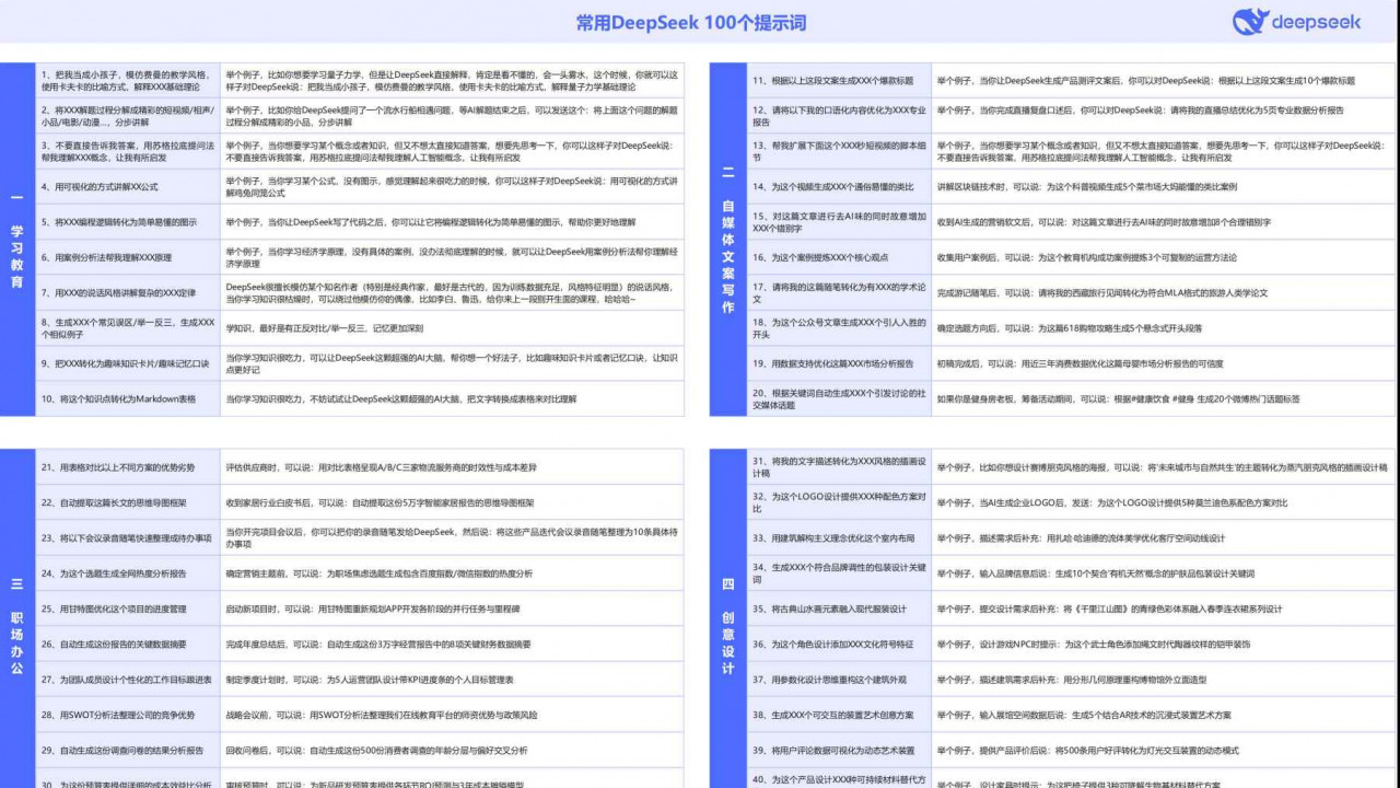 常用DeepSeek 100个提示词